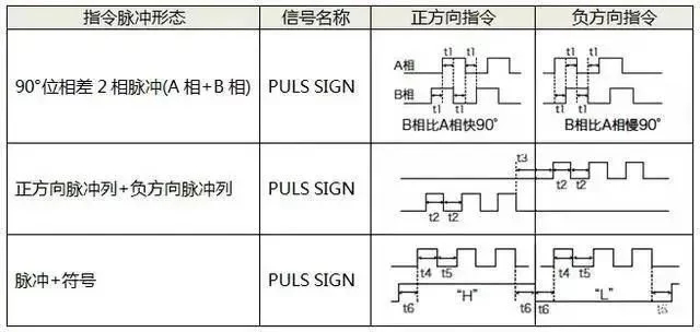 好色先生TVAPP电机如何选择脉冲、模拟量、通讯三种控制方式？