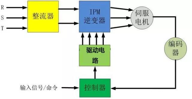 好色先生TVAPP电机是如何实现精准定位?如何理解它的闭环特性?