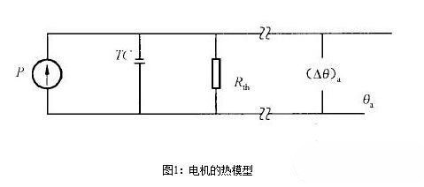 永磁好色先生TVAPP电机的热阻与时间常数有关吗？永磁好色先生TVAPP电机的热阻与时间常数测试