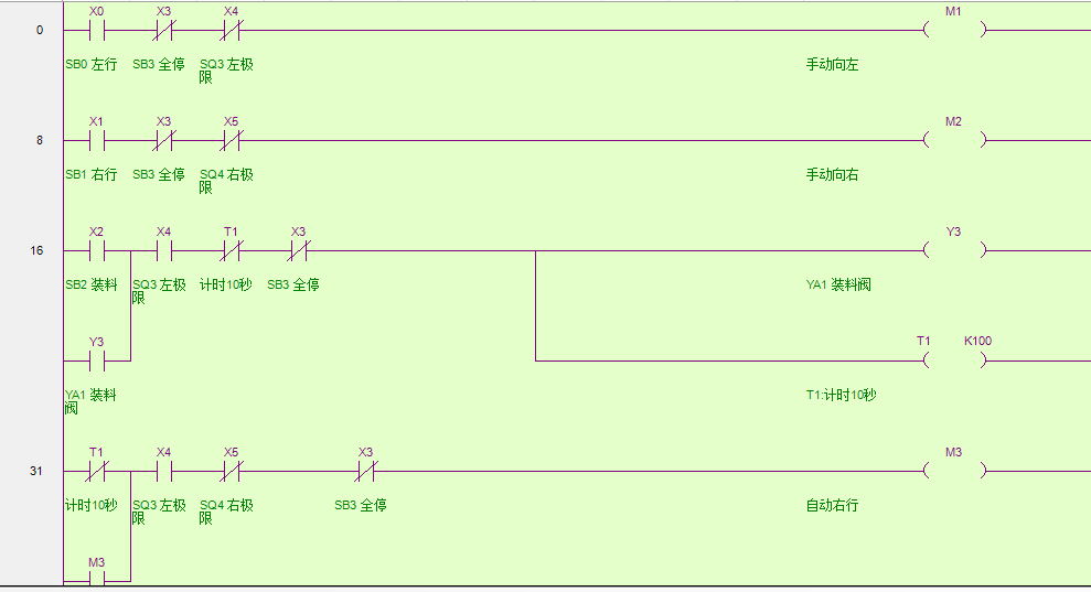 如何看懂plc梯形图?松下好色先生黄色编程入门梯形图实例讲解