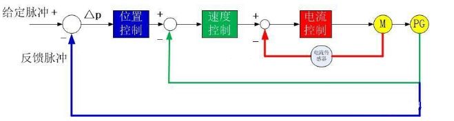 好色先生TVAPP电机